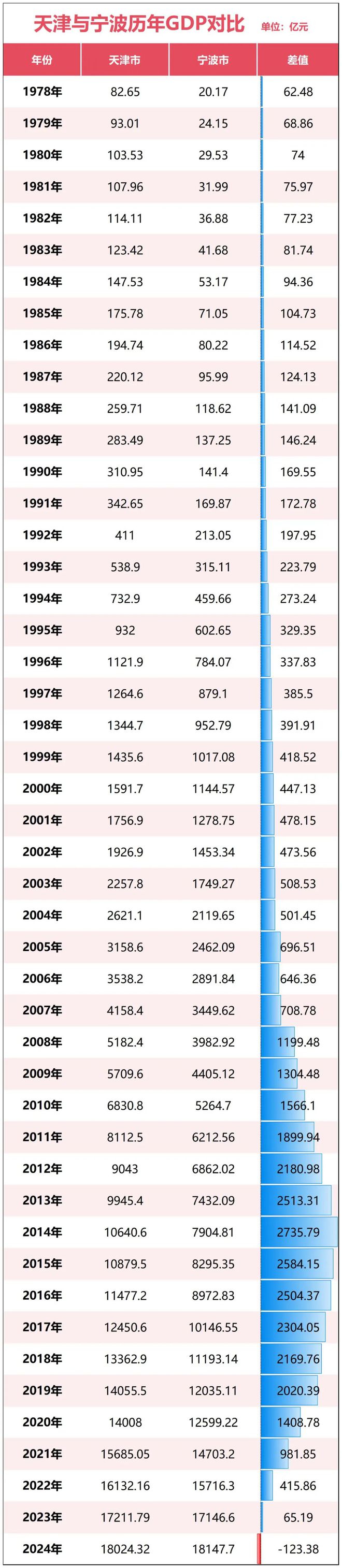 波正式超天津了！j9国际官宣！宁