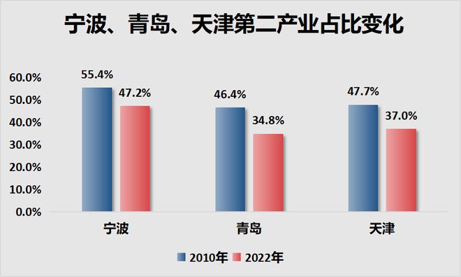 波正式超天津了！j9国际官宣！宁(图12)