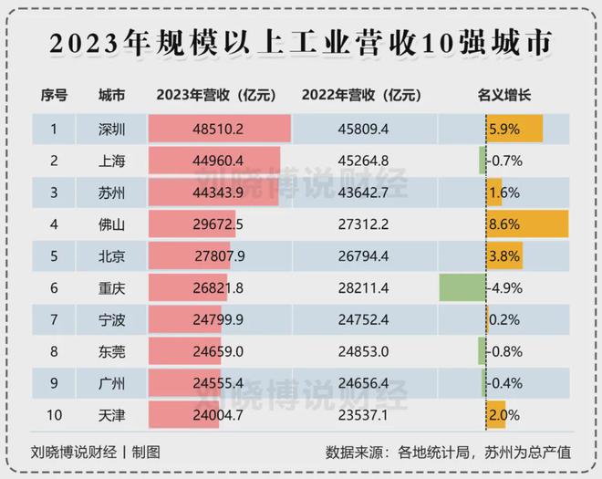 波正式超天津了！j9国际官宣！宁(图5)
