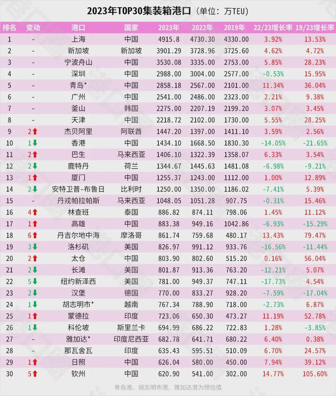 波正式超天津了！j9国际官宣！宁(图16)