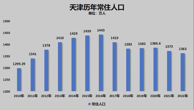 波正式超天津了！j9国际官宣！宁(图15)