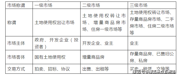 中心首页网站欢迎您2025楼盘评测-最新房价户型商圈配套九游会·j9网站保利光合上城(售楼处)保利光合上城_售楼(图8)