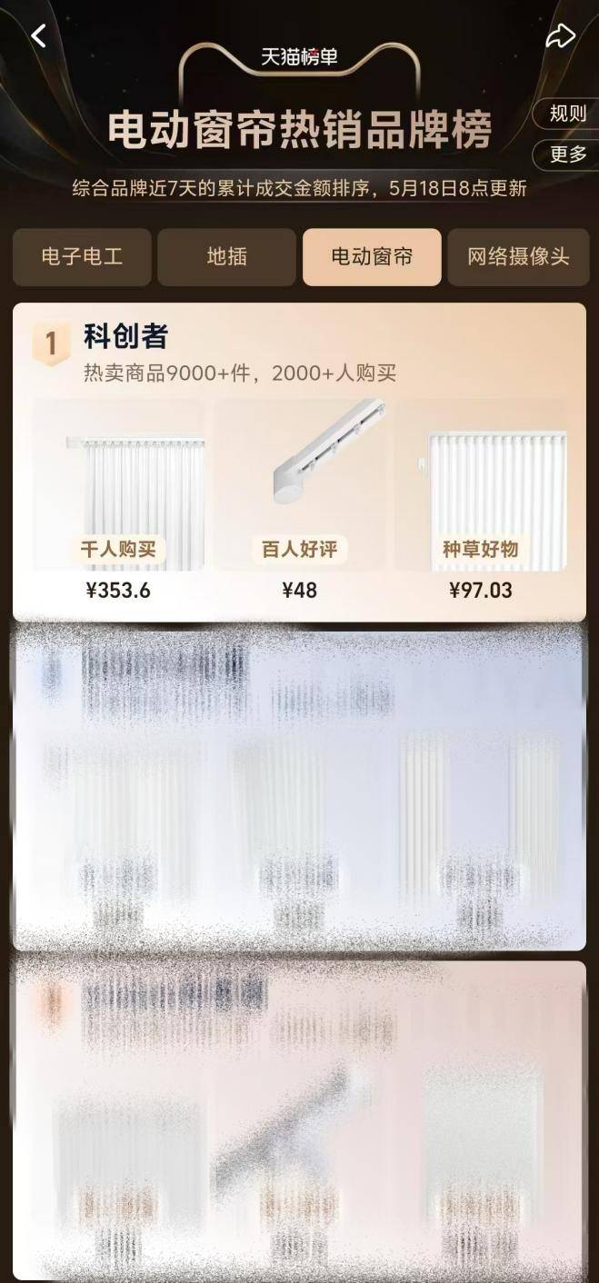 动窗帘品牌2025年横扫天猫三榜！J9九游会科创者（KCZ）智能电(图2)