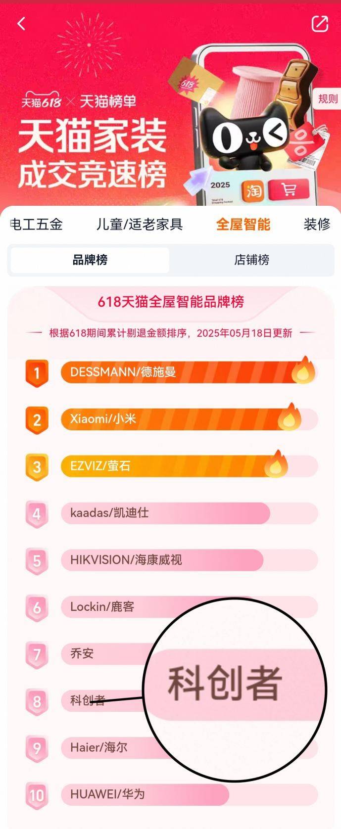 动窗帘品牌2025年横扫天猫三榜！J9九游会科创者（KCZ）智能电(图3)