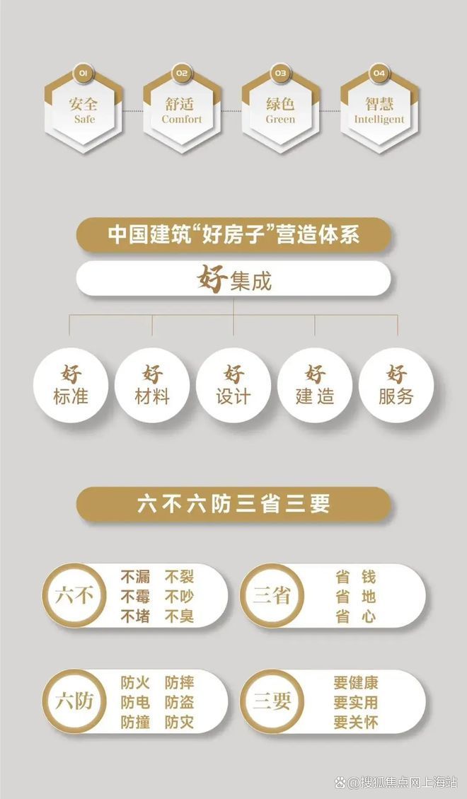 樾楼处资讯!宝山中环铂樾发布-九游会登录j9入口宝山中环铂(图4)